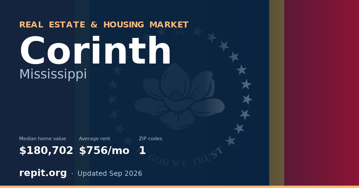 Corinth, MS real estate and housing market — median home value $180,702, average rent $756/mo, 1 ZIP code