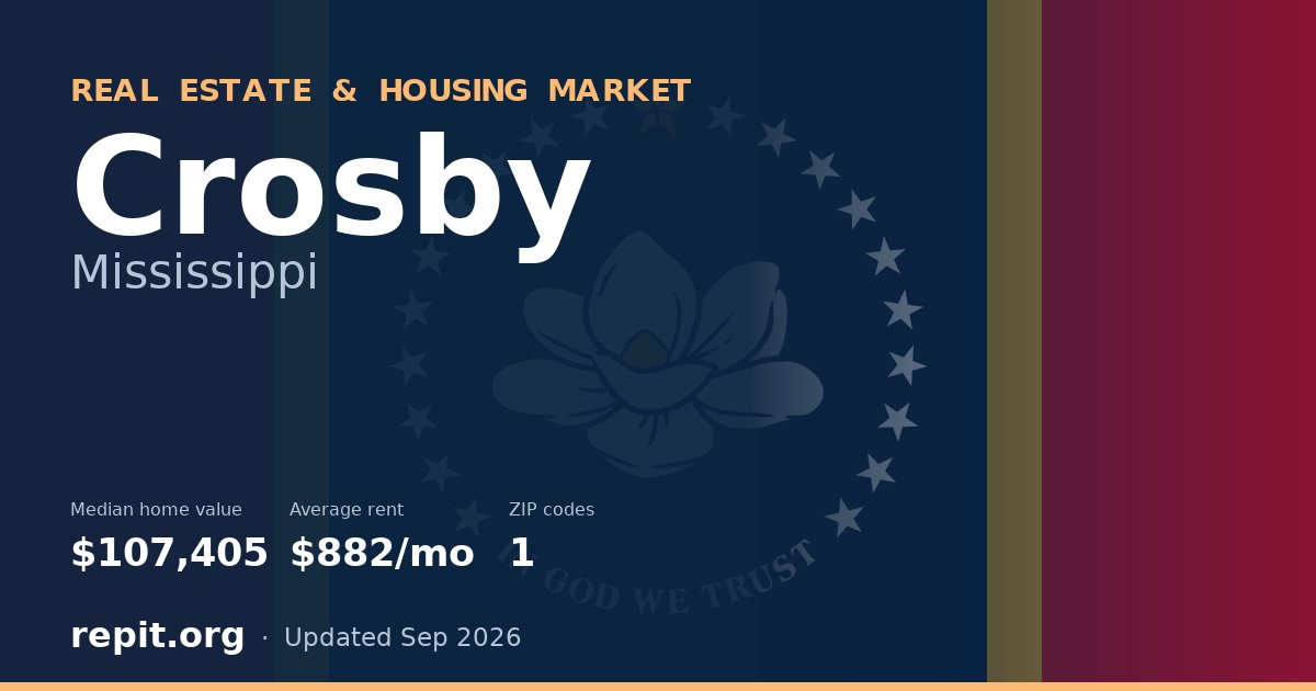 Crosby, MS real estate and housing market — median home value $107,405, average rent $882/mo, 1 ZIP code