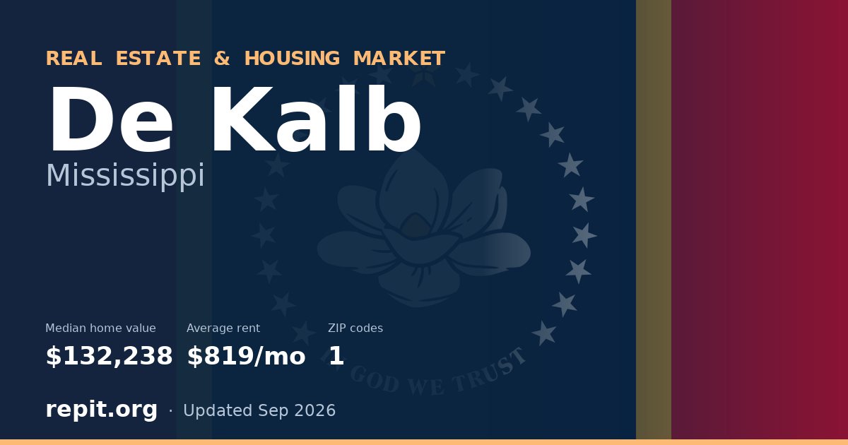 De Kalb, MS real estate and housing market — median home value $132,238, average rent $819/mo, 1 ZIP code