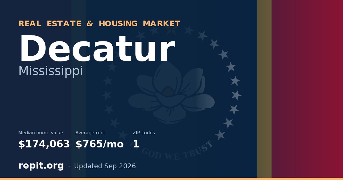 Decatur, MS real estate and housing market — median home value $174,063, average rent $765/mo, 1 ZIP code