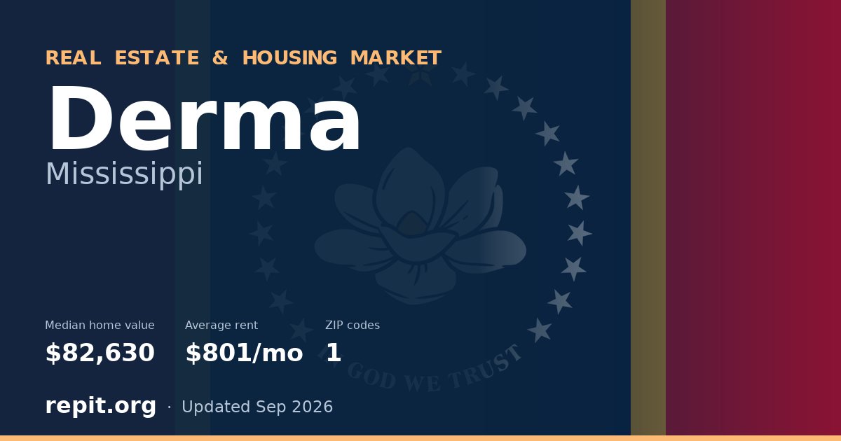 Derma, MS real estate and housing market — median home value $82,630, average rent $801/mo, 1 ZIP code