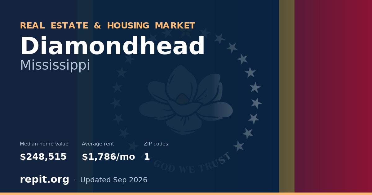 Diamondhead, MS real estate and housing market — median home value $248,515, average rent $1,786/mo, 1 ZIP code