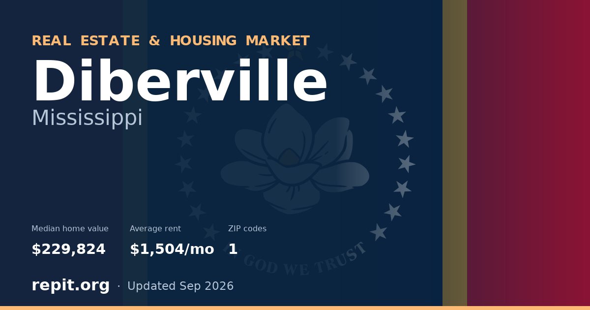 Diberville, MS real estate and housing market — median home value $229,824, average rent $1,504/mo, 1 ZIP code