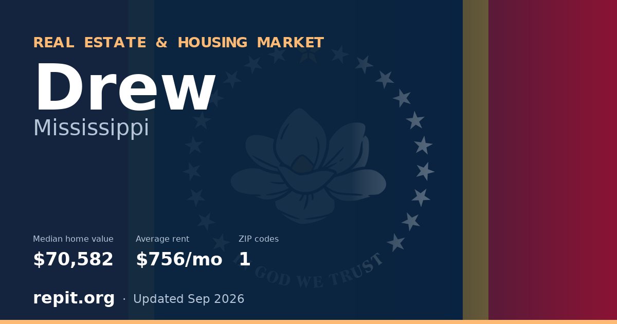 Drew, MS real estate and housing market — median home value $70,582, average rent $756/mo, 1 ZIP code