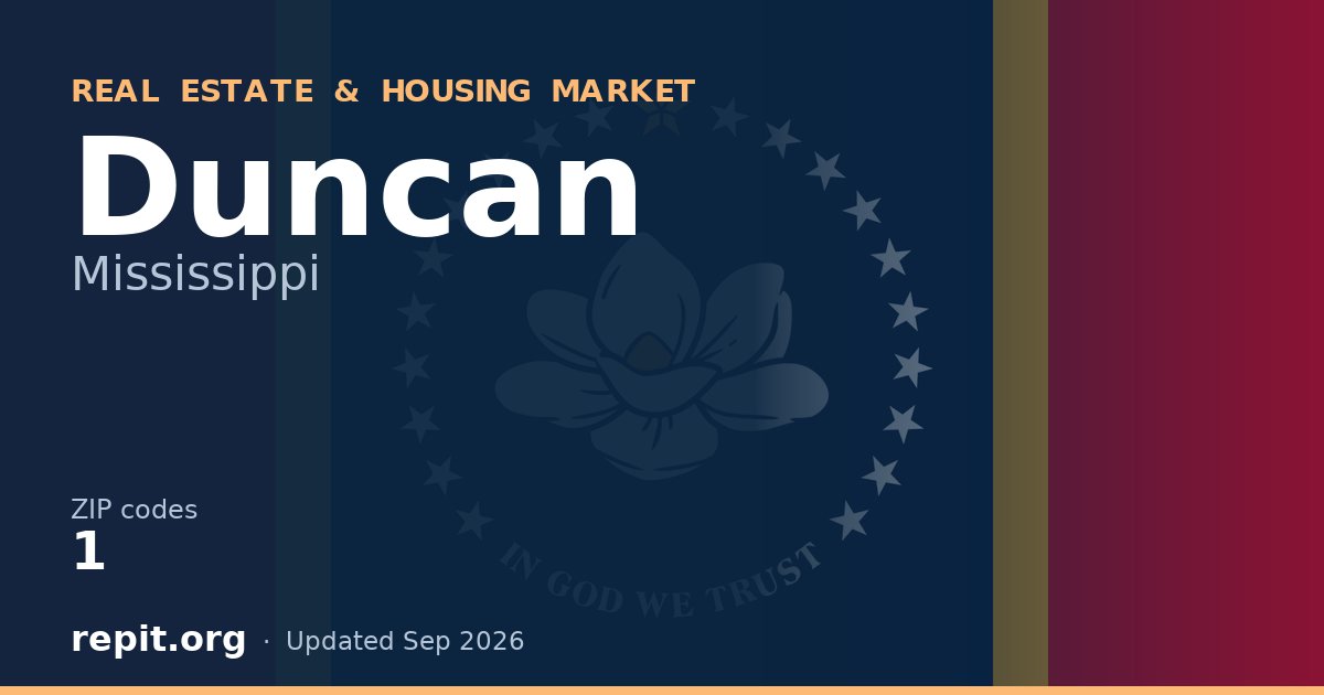 Duncan, MS real estate and housing market — 1 ZIP code