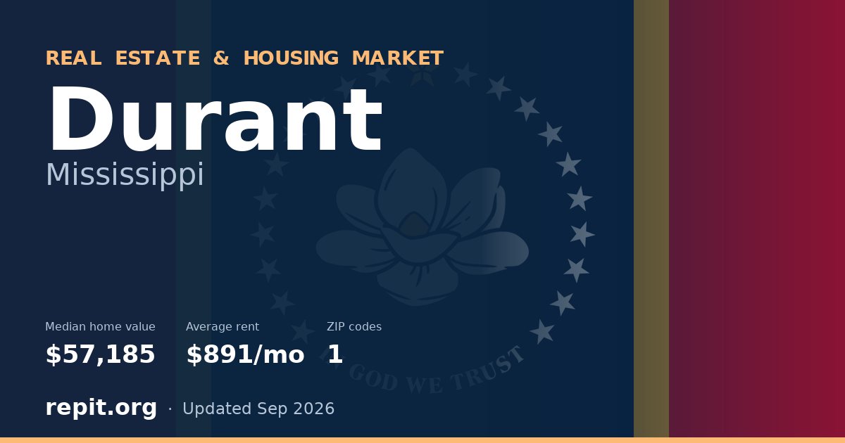 Durant, MS real estate and housing market — median home value $57,185, average rent $891/mo, 1 ZIP code
