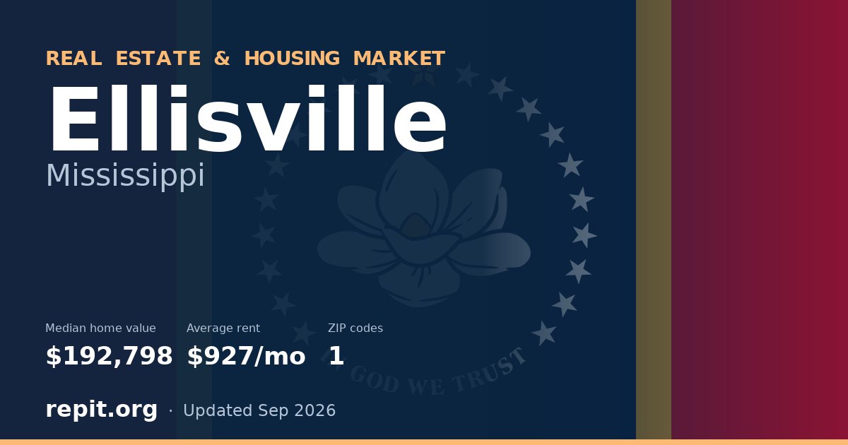 Ellisville, MS real estate and housing market — median home value $192,798, average rent $927/mo, 1 ZIP code