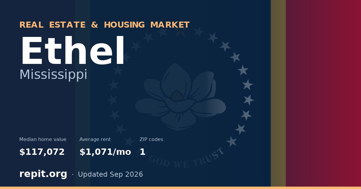 Ethel, MS real estate and housing market — median home value $117,072, average rent $1,071/mo, 1 ZIP code