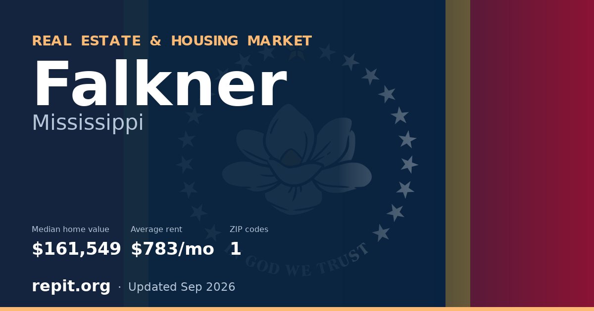 Falkner, MS real estate and housing market — median home value $161,549, average rent $783/mo, 1 ZIP code