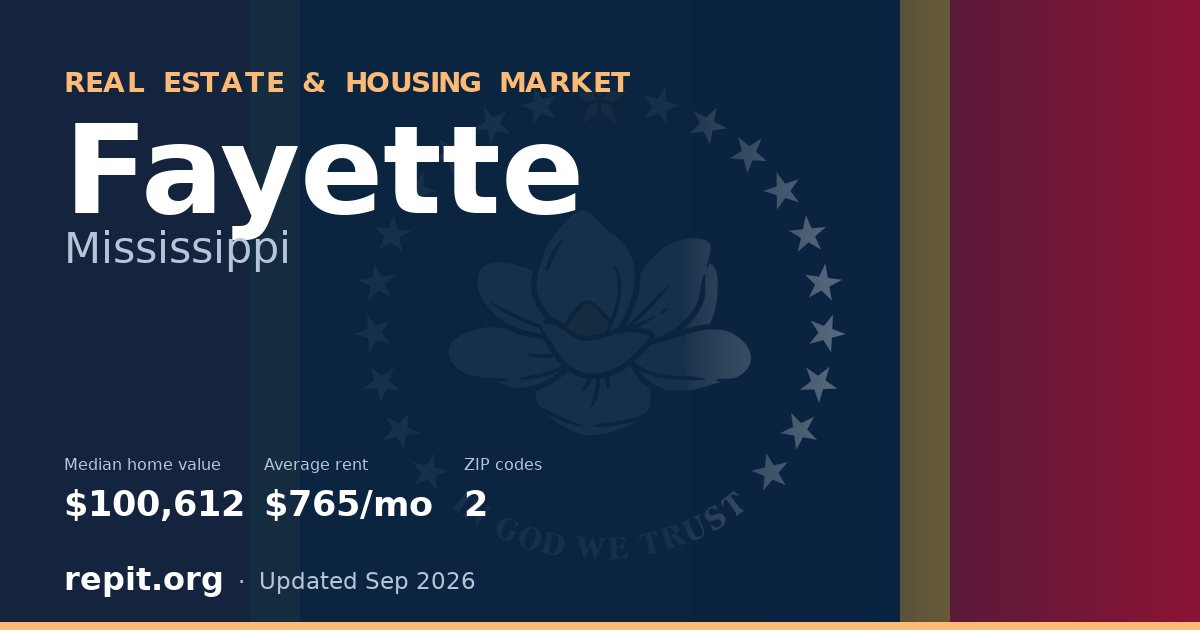 Fayette, MS real estate and housing market — median home value $100,612, average rent $765/mo, 2 ZIP codes