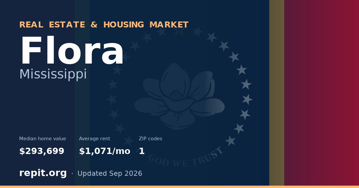Flora, MS real estate and housing market — median home value $293,699, average rent $1,071/mo, 1 ZIP code