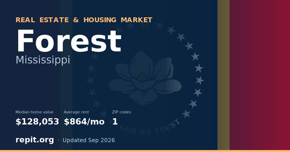 Forest, MS real estate and housing market — median home value $128,053, average rent $864/mo, 1 ZIP code