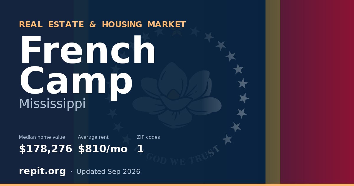French Camp, MS real estate and housing market — median home value $178,276, average rent $810/mo, 1 ZIP code