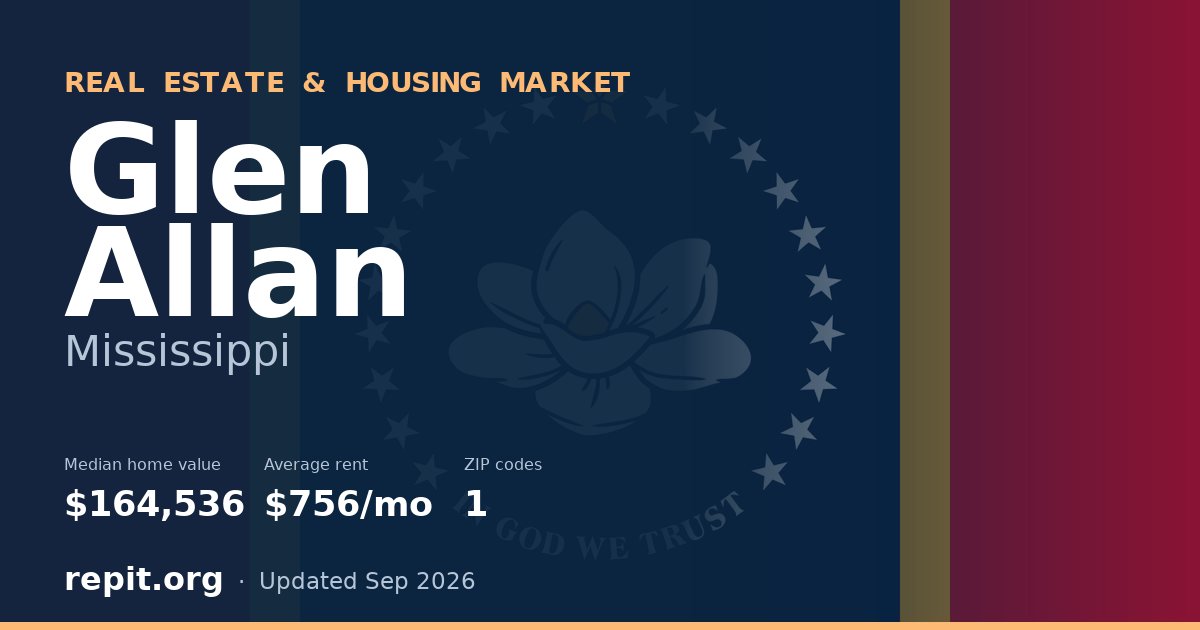 Glen Allan, MS real estate and housing market — median home value $164,536, average rent $756/mo, 1 ZIP code
