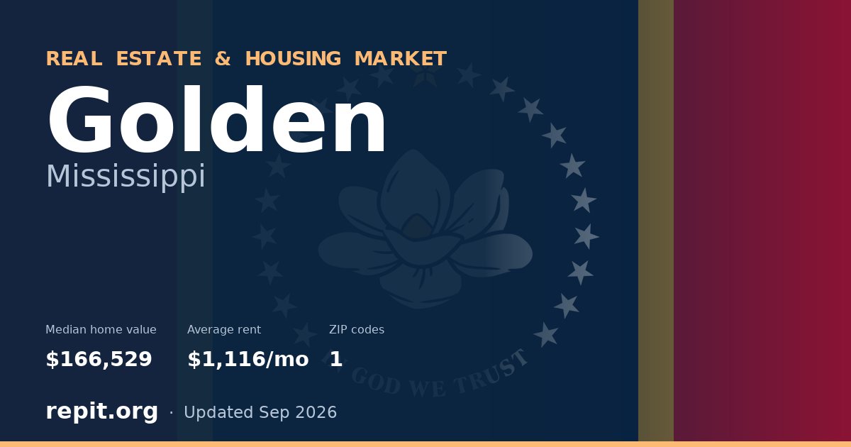 Golden, MS real estate and housing market — median home value $166,529, average rent $1,116/mo, 1 ZIP code