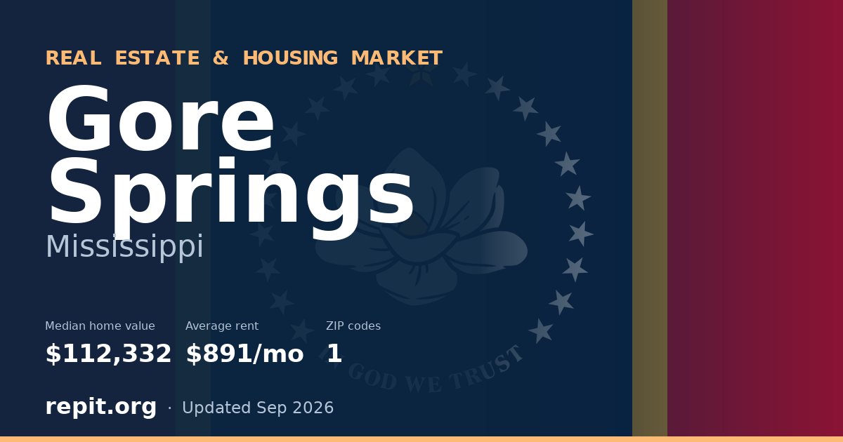 Gore Springs, MS real estate and housing market — median home value $112,332, average rent $891/mo, 1 ZIP code