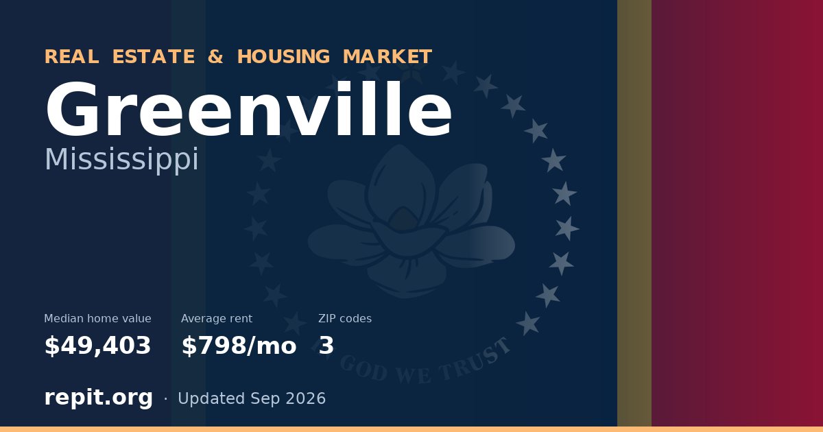 Greenville, MS real estate and housing market — median home value $49,403, average rent $798/mo, 3 ZIP codes