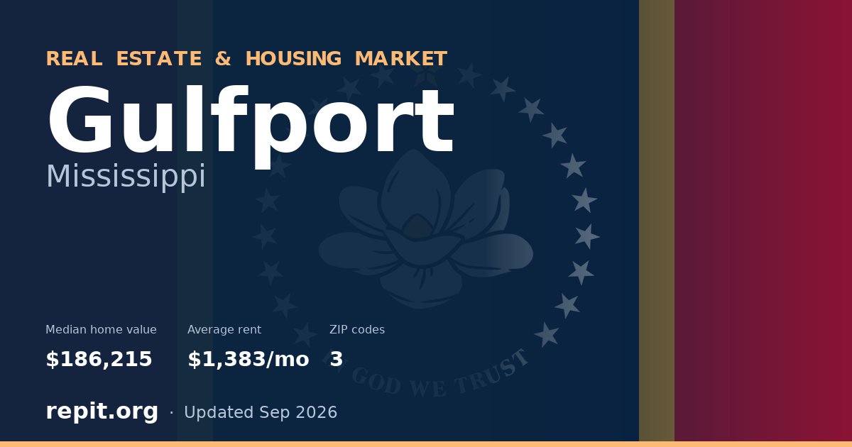 Gulfport, MS real estate and housing market — median home value $186,215, average rent $1,383/mo, 3 ZIP codes