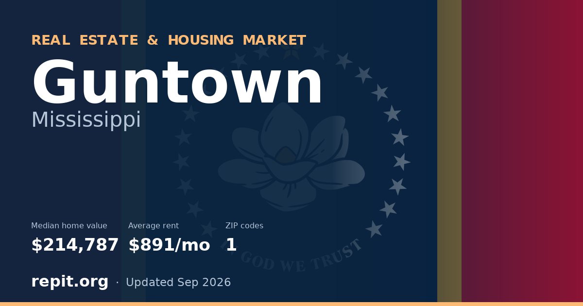 Guntown, MS real estate and housing market — median home value $214,787, average rent $891/mo, 1 ZIP code