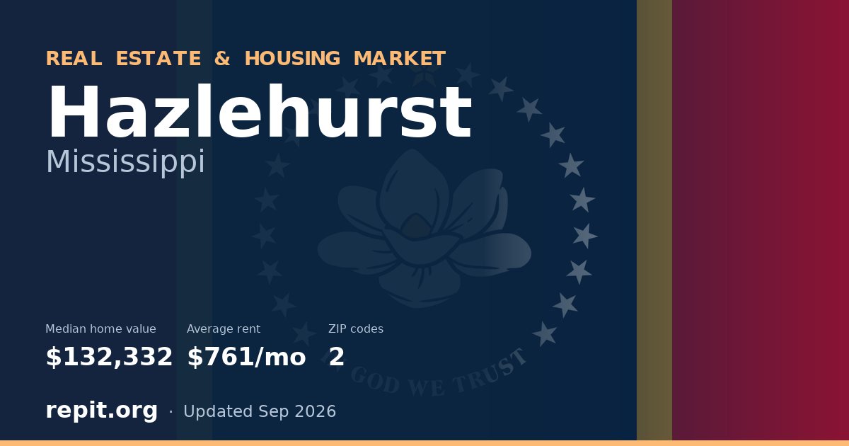 Hazlehurst, MS real estate and housing market — median home value $132,332, average rent $761/mo, 2 ZIP codes