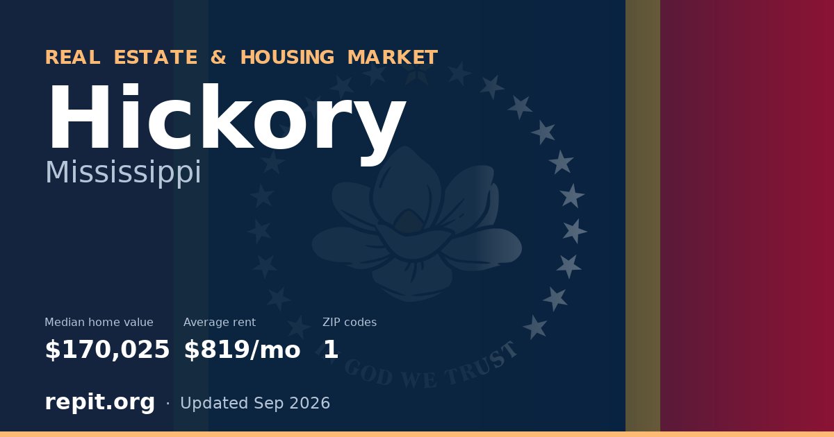 Hickory, MS real estate and housing market — median home value $170,025, average rent $819/mo, 1 ZIP code