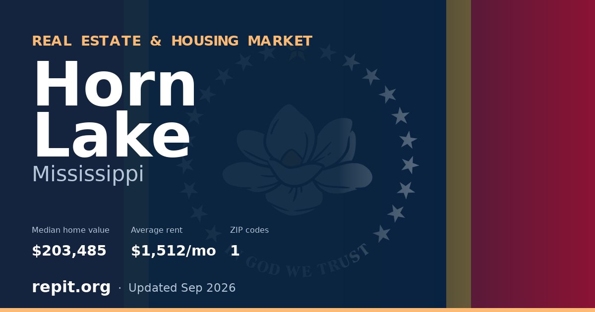 Horn Lake, MS real estate and housing market — median home value $203,485, average rent $1,512/mo, 1 ZIP code