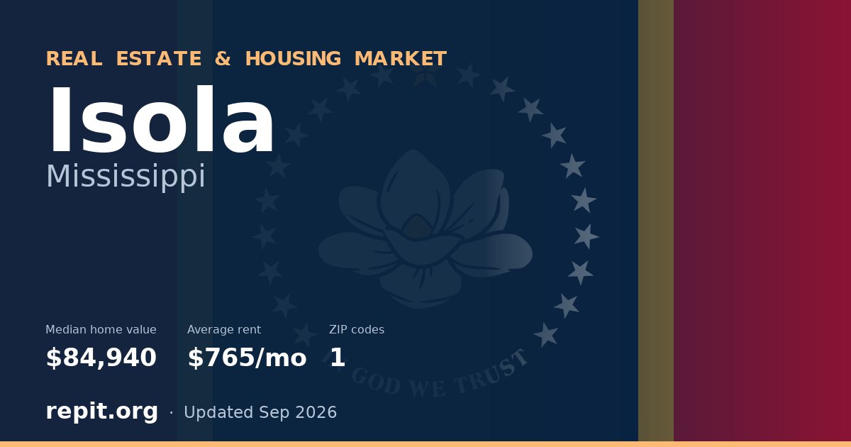 Isola, MS real estate and housing market — median home value $84,940, average rent $765/mo, 1 ZIP code