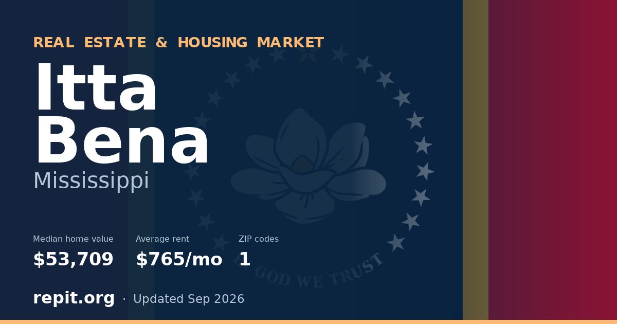 Itta Bena, MS real estate and housing market — median home value $53,709, average rent $765/mo, 1 ZIP code