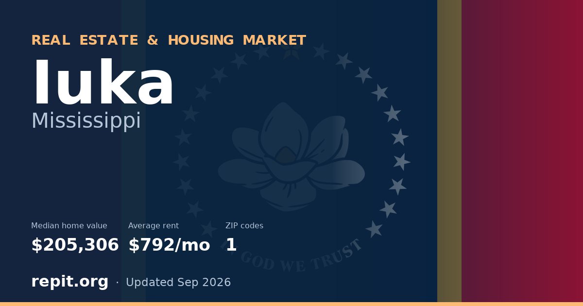Iuka, MS real estate and housing market — median home value $205,306, average rent $792/mo, 1 ZIP code