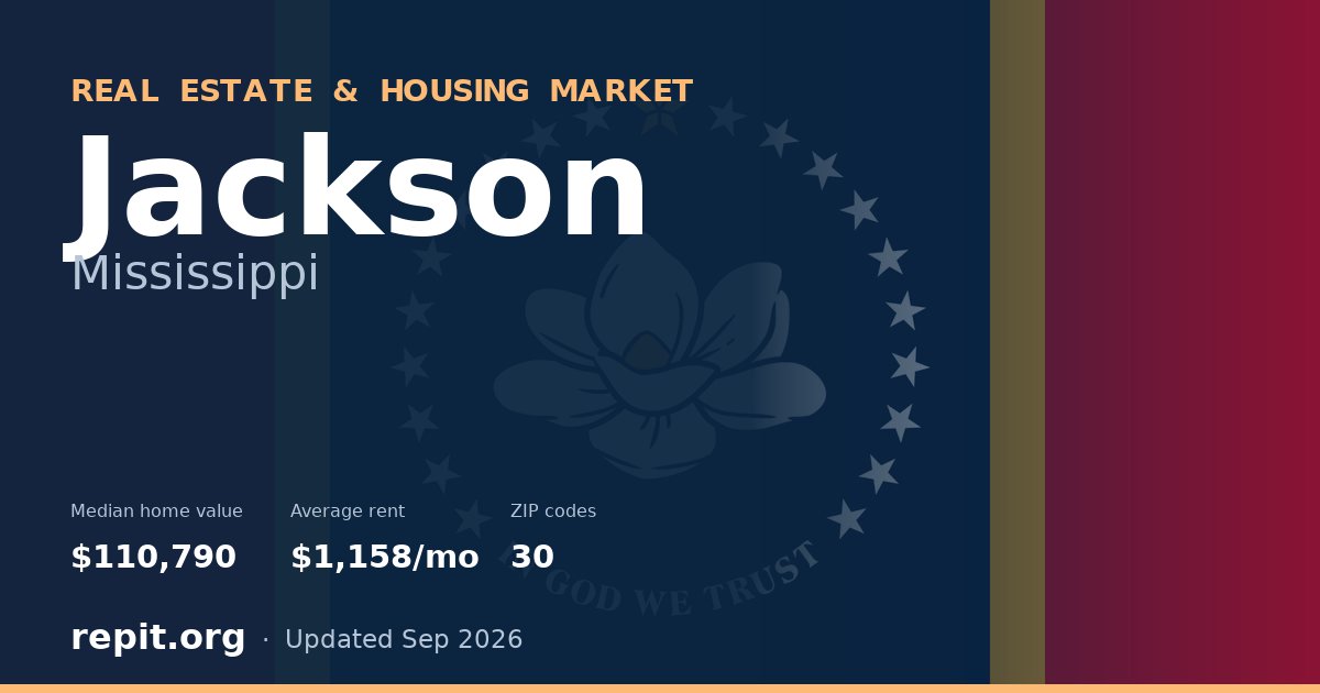 Jackson, MS real estate and housing market — median home value $110,790, average rent $1,158/mo, 30 ZIP codes