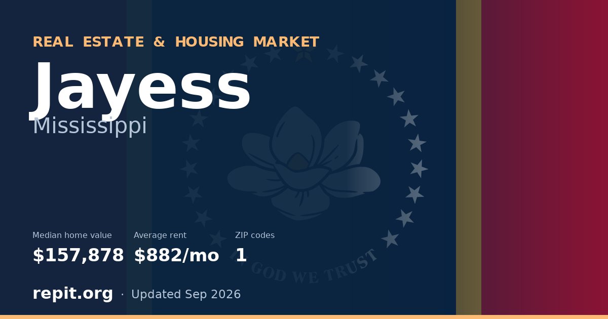 Jayess, MS real estate and housing market — median home value $157,878, average rent $882/mo, 1 ZIP code
