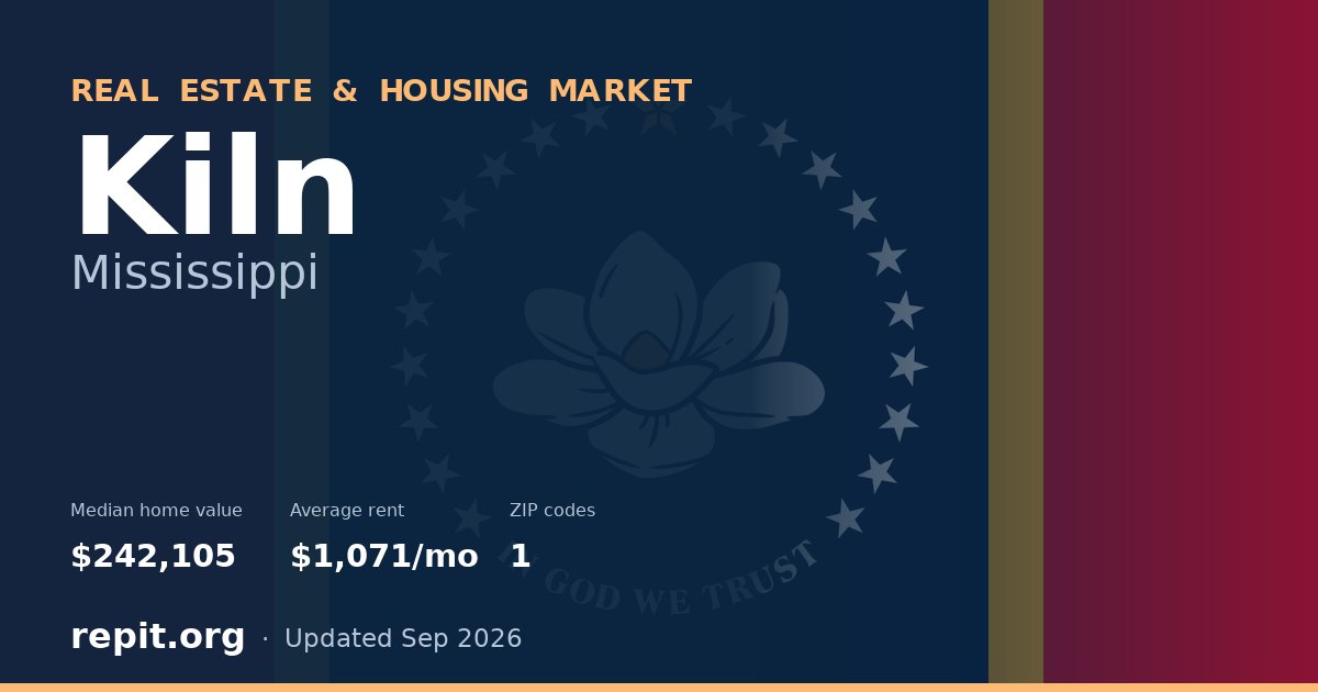 Kiln, MS real estate and housing market — median home value $242,105, average rent $1,071/mo, 1 ZIP code