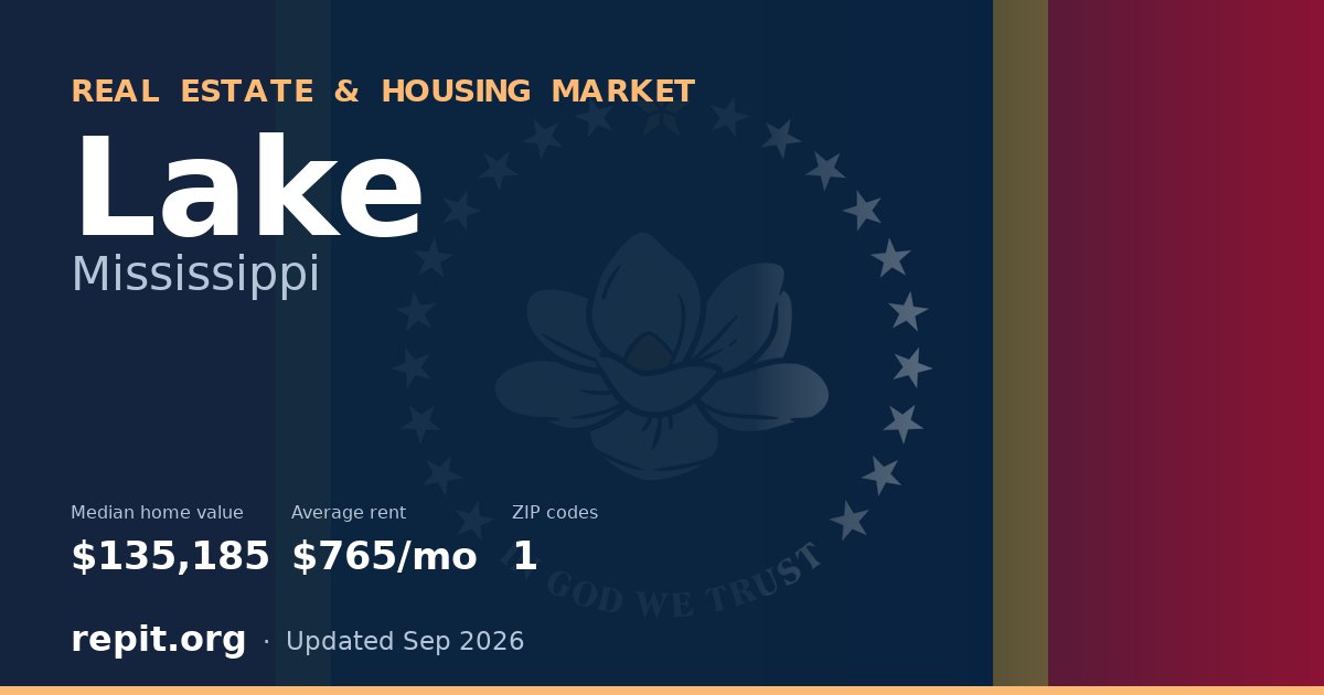 Lake, MS real estate and housing market — median home value $135,185, average rent $765/mo, 1 ZIP code