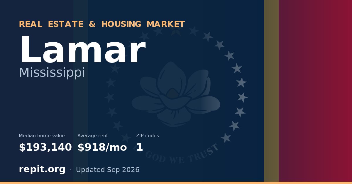 Lamar, MS real estate and housing market — median home value $193,140, average rent $918/mo, 1 ZIP code