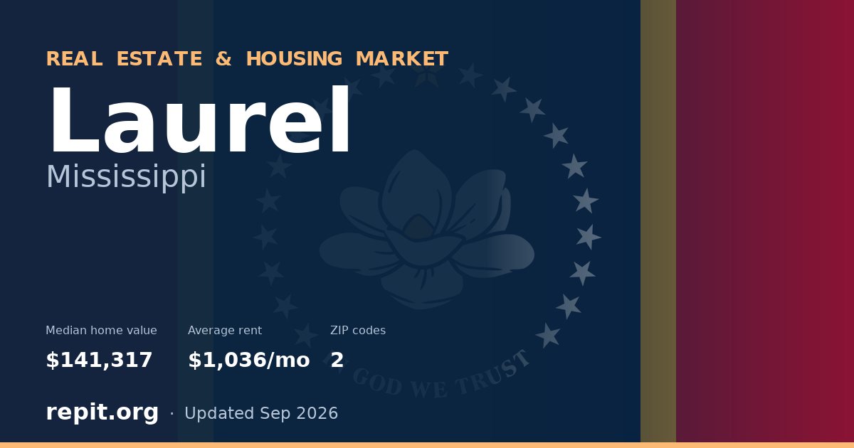 Laurel, MS real estate and housing market — median home value $141,317, average rent $1,036/mo, 2 ZIP codes