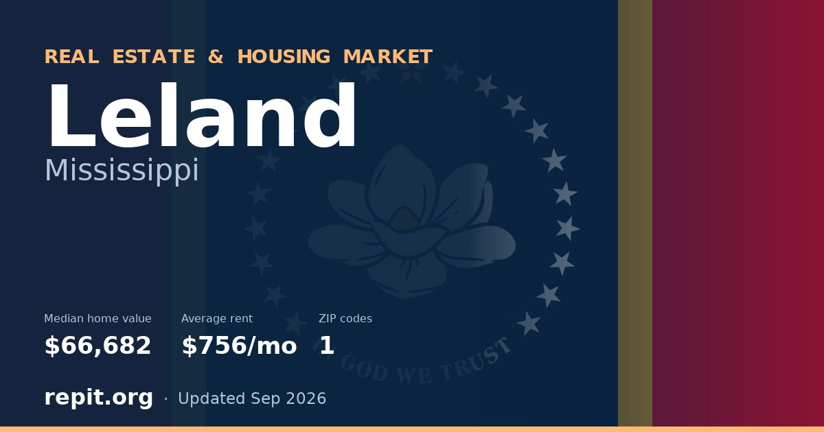 Leland, MS real estate and housing market — median home value $66,682, average rent $756/mo, 1 ZIP code