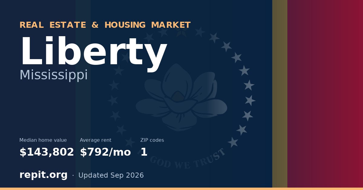 Liberty, MS real estate and housing market — median home value $143,802, average rent $792/mo, 1 ZIP code