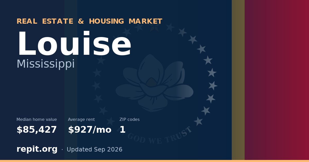 Louise, MS real estate and housing market — median home value $85,427, average rent $927/mo, 1 ZIP code