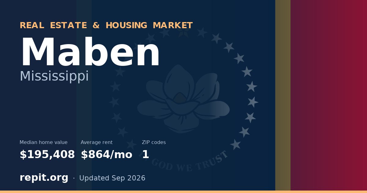 Maben, MS real estate and housing market — median home value $195,408, average rent $864/mo, 1 ZIP code