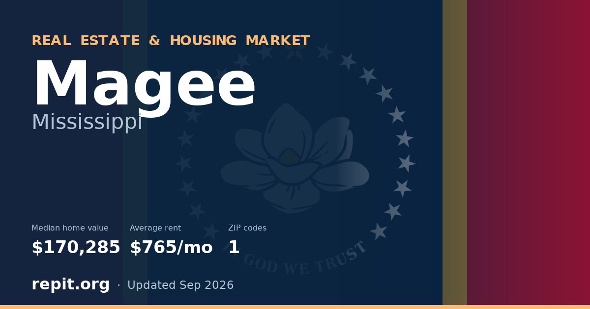Magee, MS real estate and housing market — median home value $170,285, average rent $765/mo, 1 ZIP code