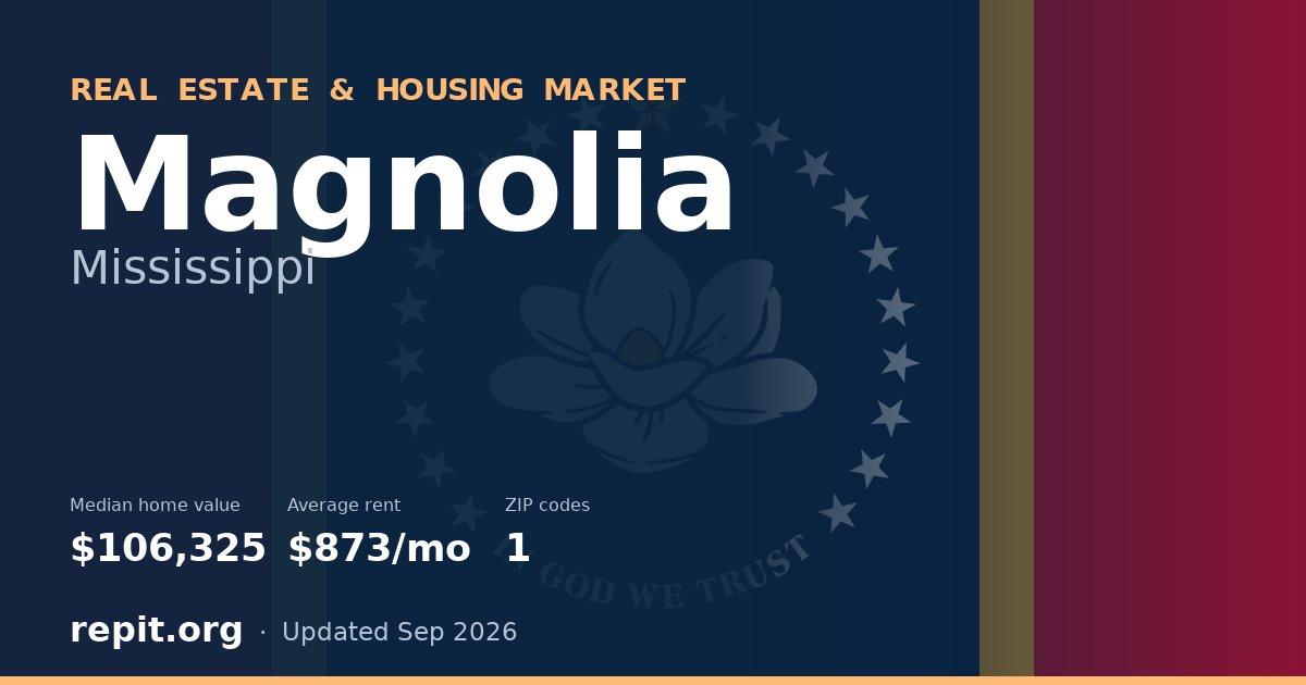 Magnolia, MS real estate and housing market — median home value $106,325, average rent $873/mo, 1 ZIP code