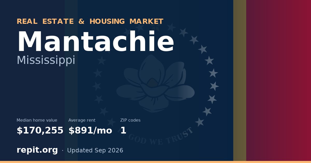 Mantachie, MS real estate and housing market — median home value $170,255, average rent $891/mo, 1 ZIP code