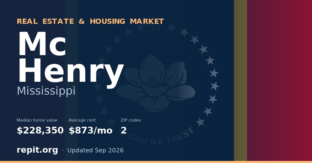 Mc Henry, MS real estate and housing market — median home value $228,350, average rent $873/mo, 2 ZIP codes