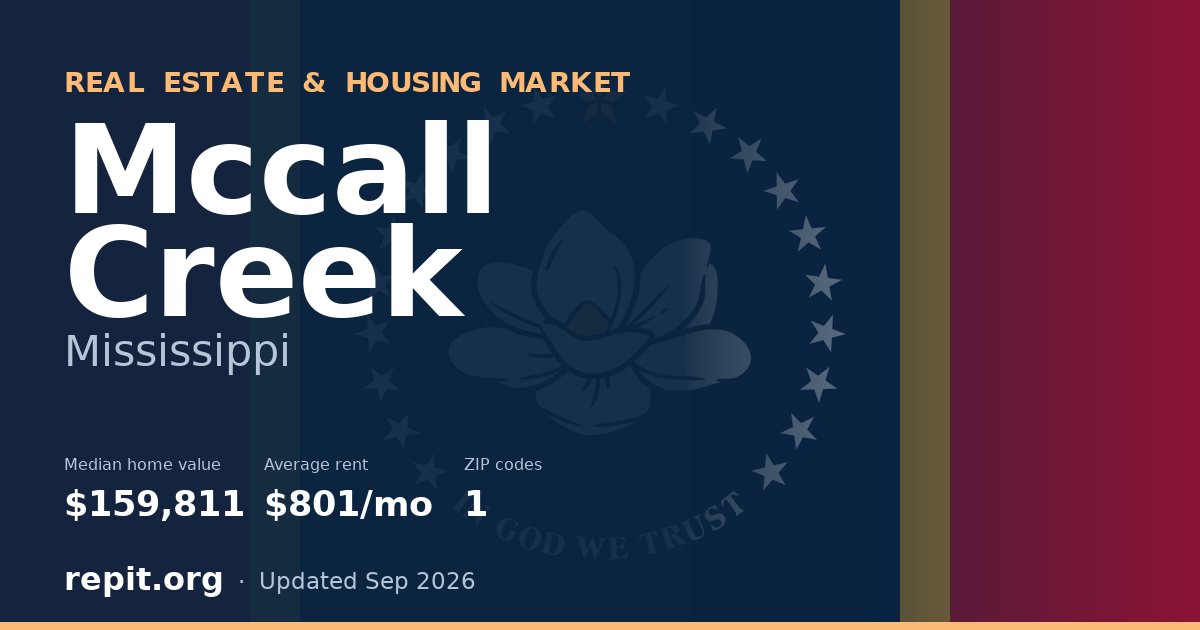 Mccall Creek, MS real estate and housing market — median home value $159,811, average rent $801/mo, 1 ZIP code