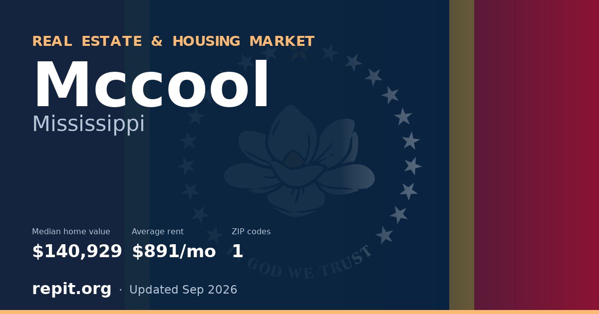 Mccool, MS real estate and housing market — median home value $140,929, average rent $891/mo, 1 ZIP code