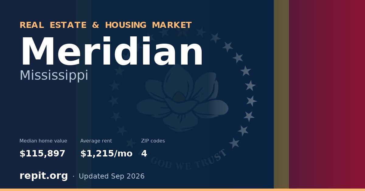 Meridian, MS real estate and housing market — median home value $115,897, average rent $1,215/mo, 4 ZIP codes