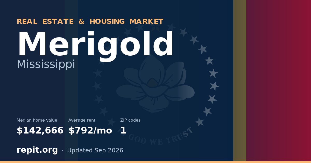 Merigold, MS real estate and housing market — median home value $142,666, average rent $792/mo, 1 ZIP code