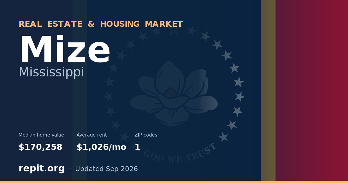 Mize, MS real estate and housing market — median home value $170,258, average rent $1,026/mo, 1 ZIP code