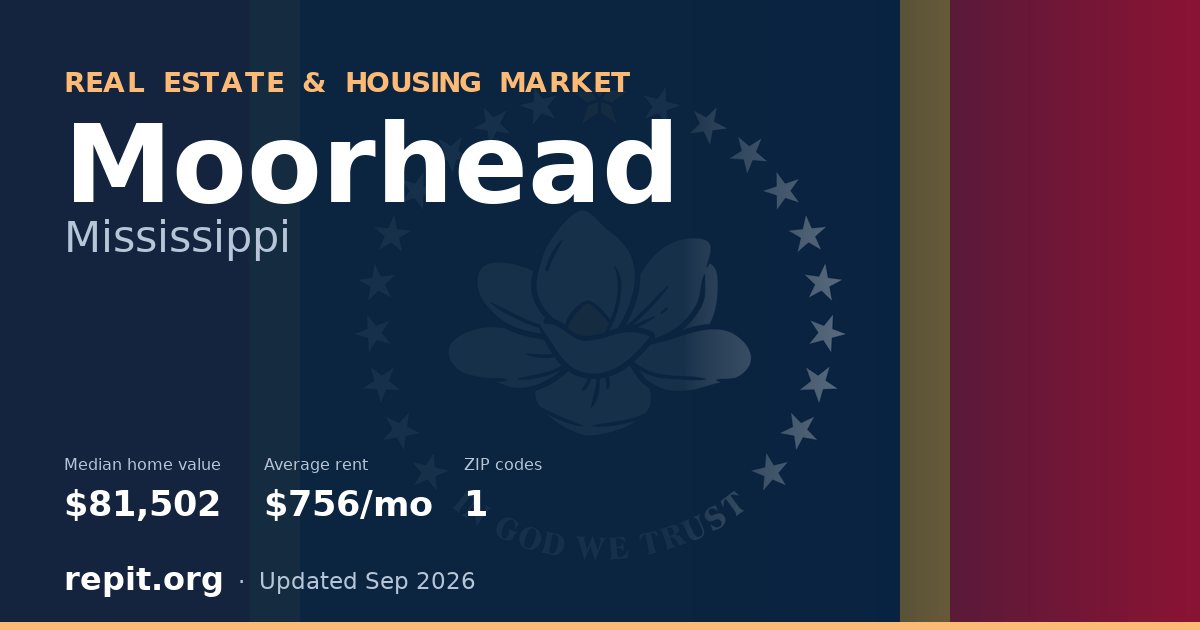 Moorhead, MS real estate and housing market — median home value $81,502, average rent $756/mo, 1 ZIP code