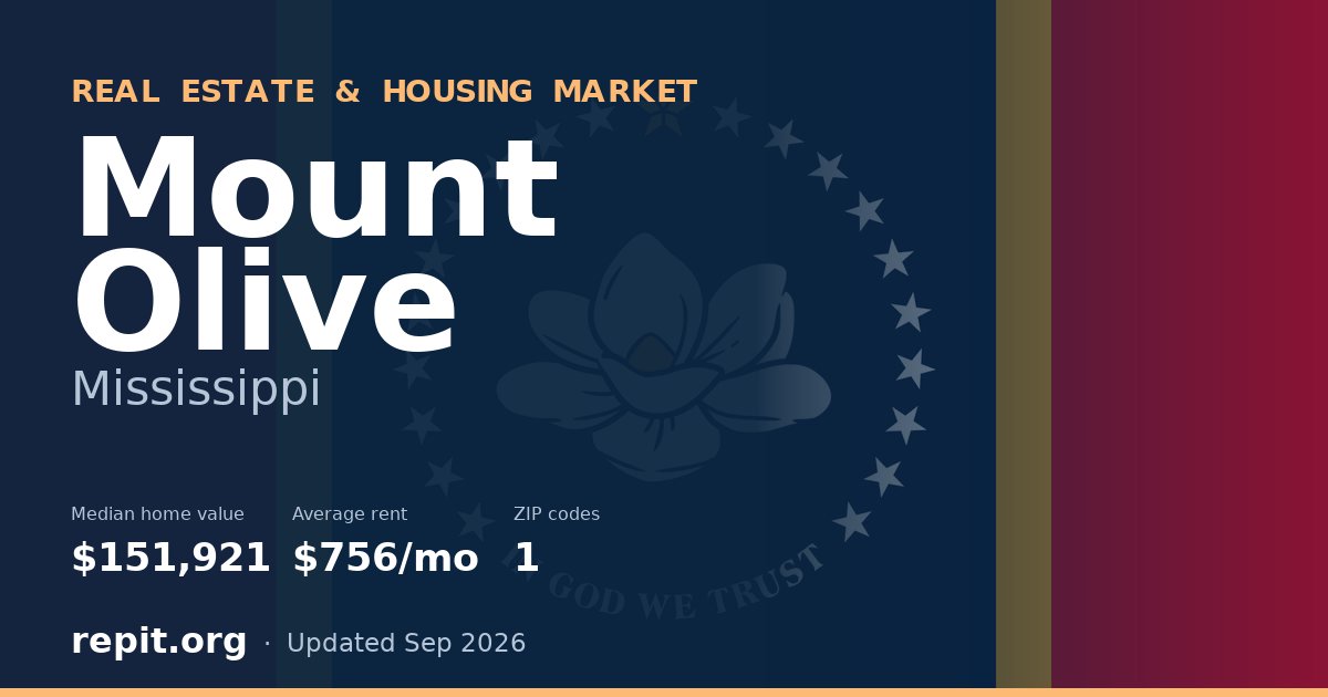 Mount Olive, MS real estate and housing market — median home value $151,921, average rent $756/mo, 1 ZIP code